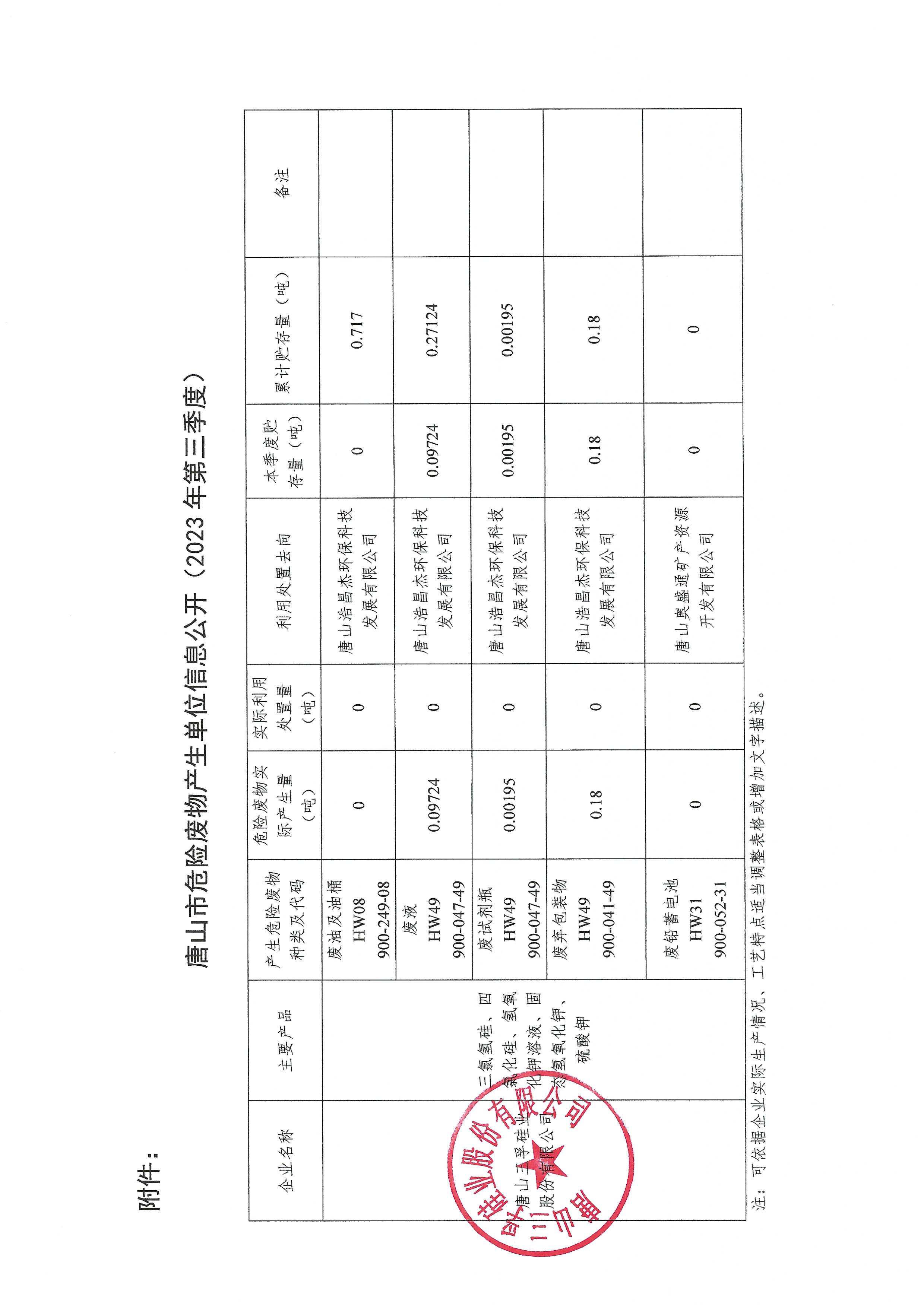 太阳成tyc7111cc2023年第三季度危险废物信息公开.jpg