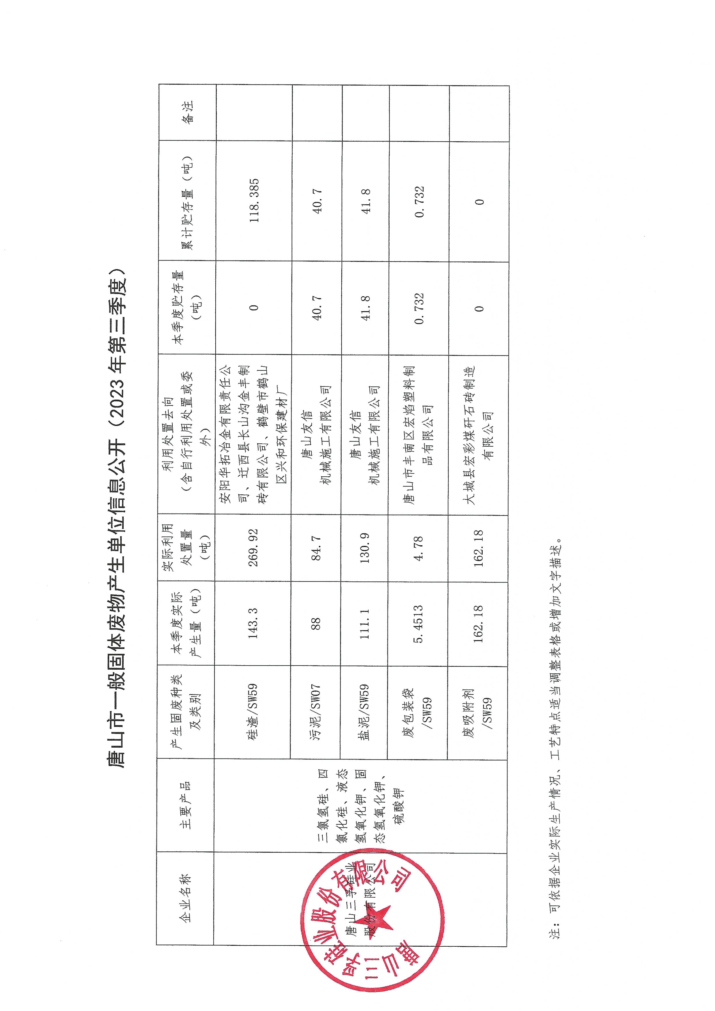太阳成tyc7111cc2023年第3季度一般固废信息公开.jpg