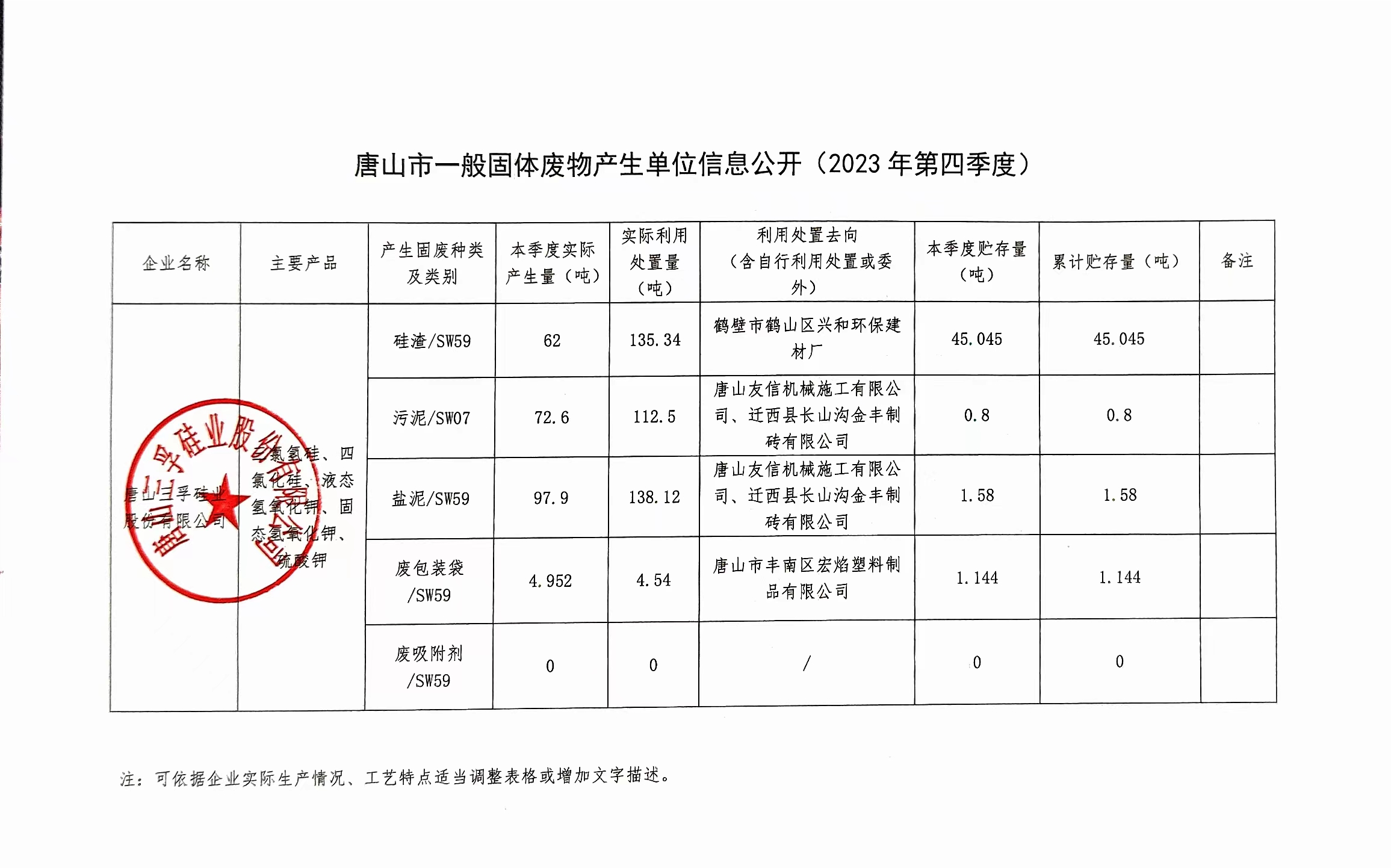 太阳成tyc7111cc2023年4季度一般固废信息公开.jpg