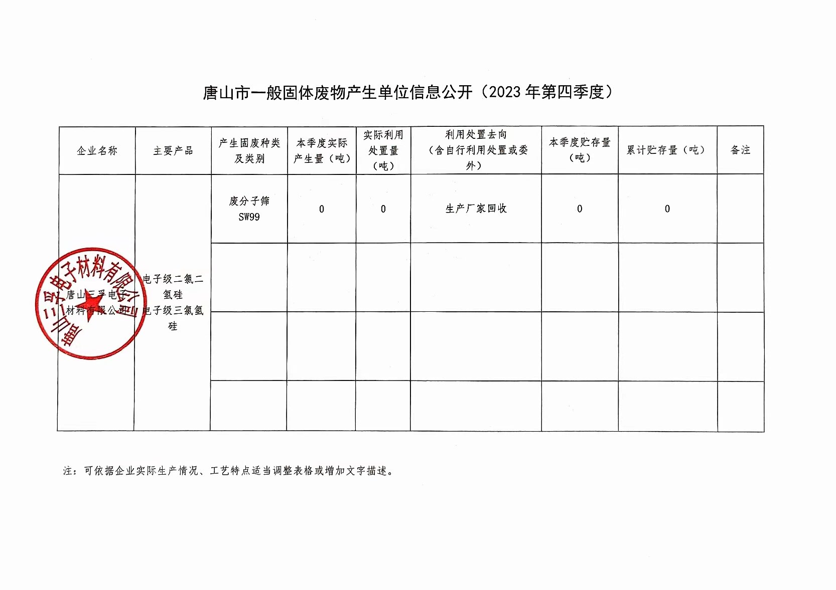 唐山三孚电子材料有限公司2023年4季度一般固废信息公开.jpg