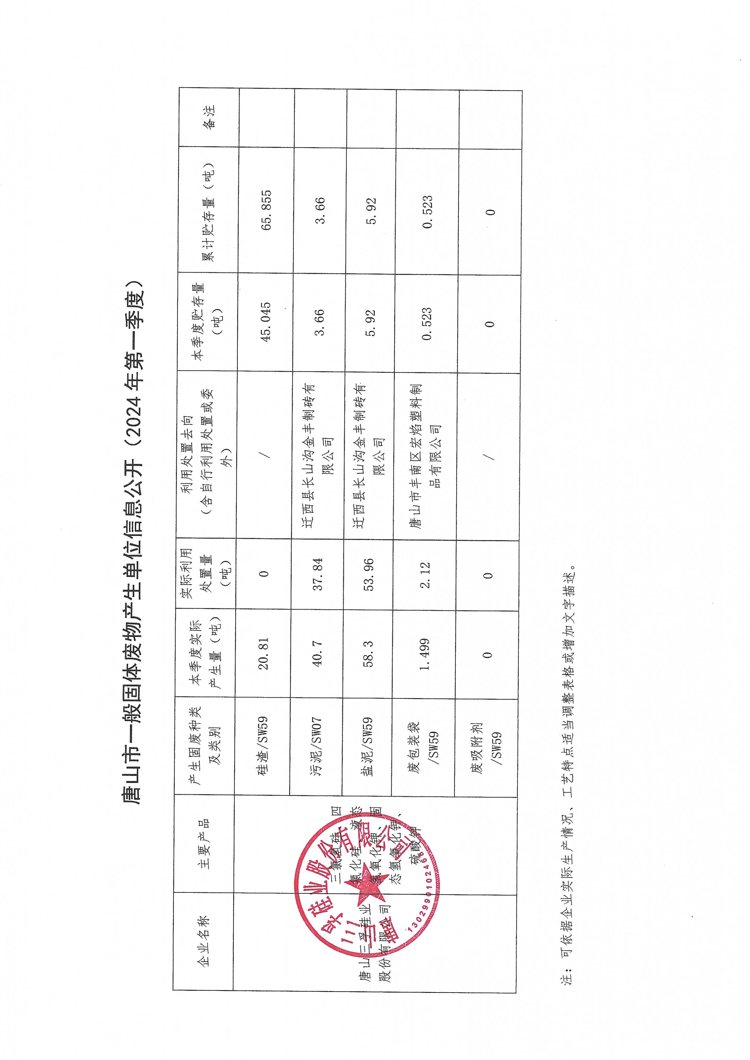 太阳成tyc7111cc2024年1季度一般固废信息公开.jpg