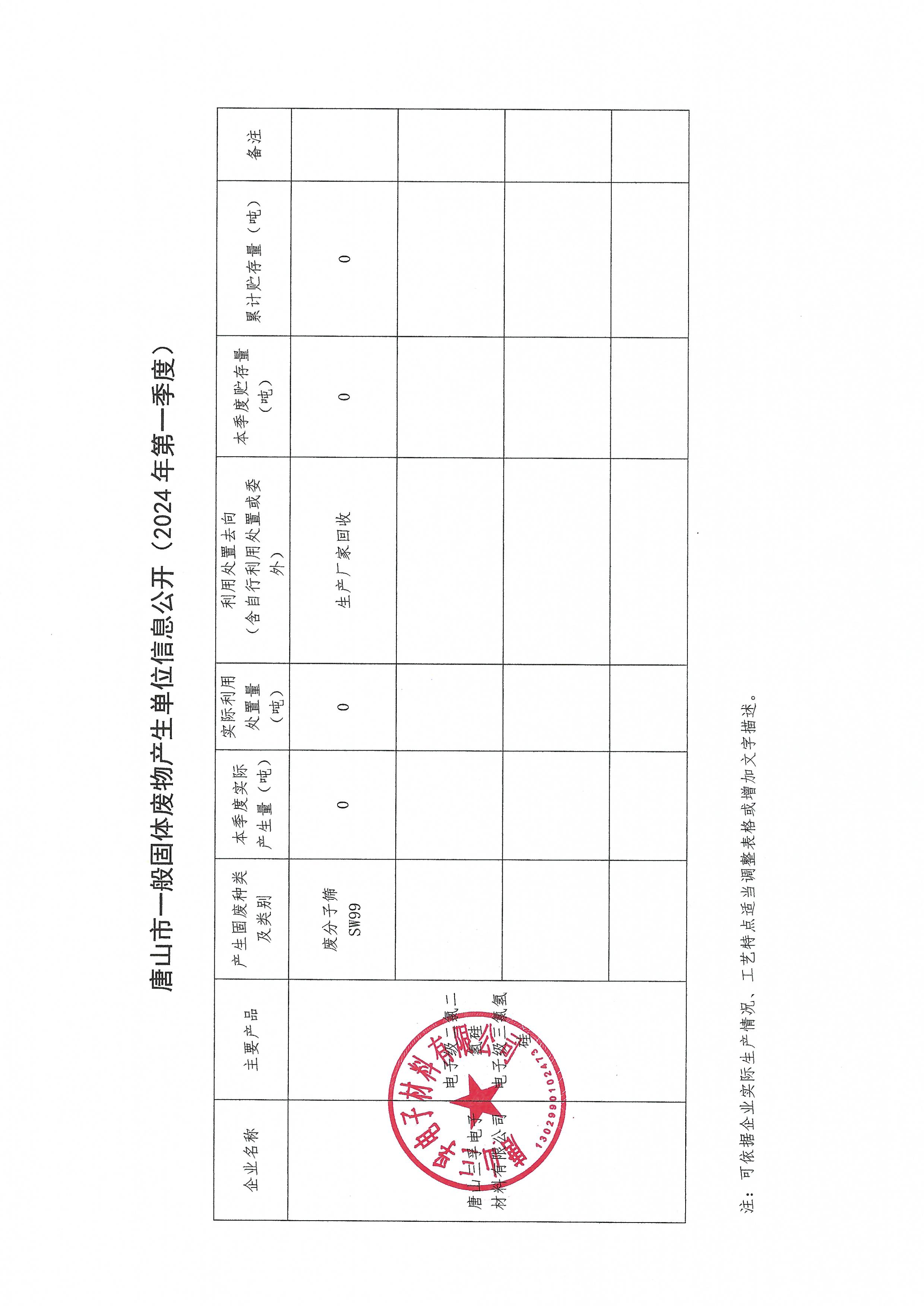唐山三孚电子材料有限公司2024年1季度一般固废信息公开.jpg