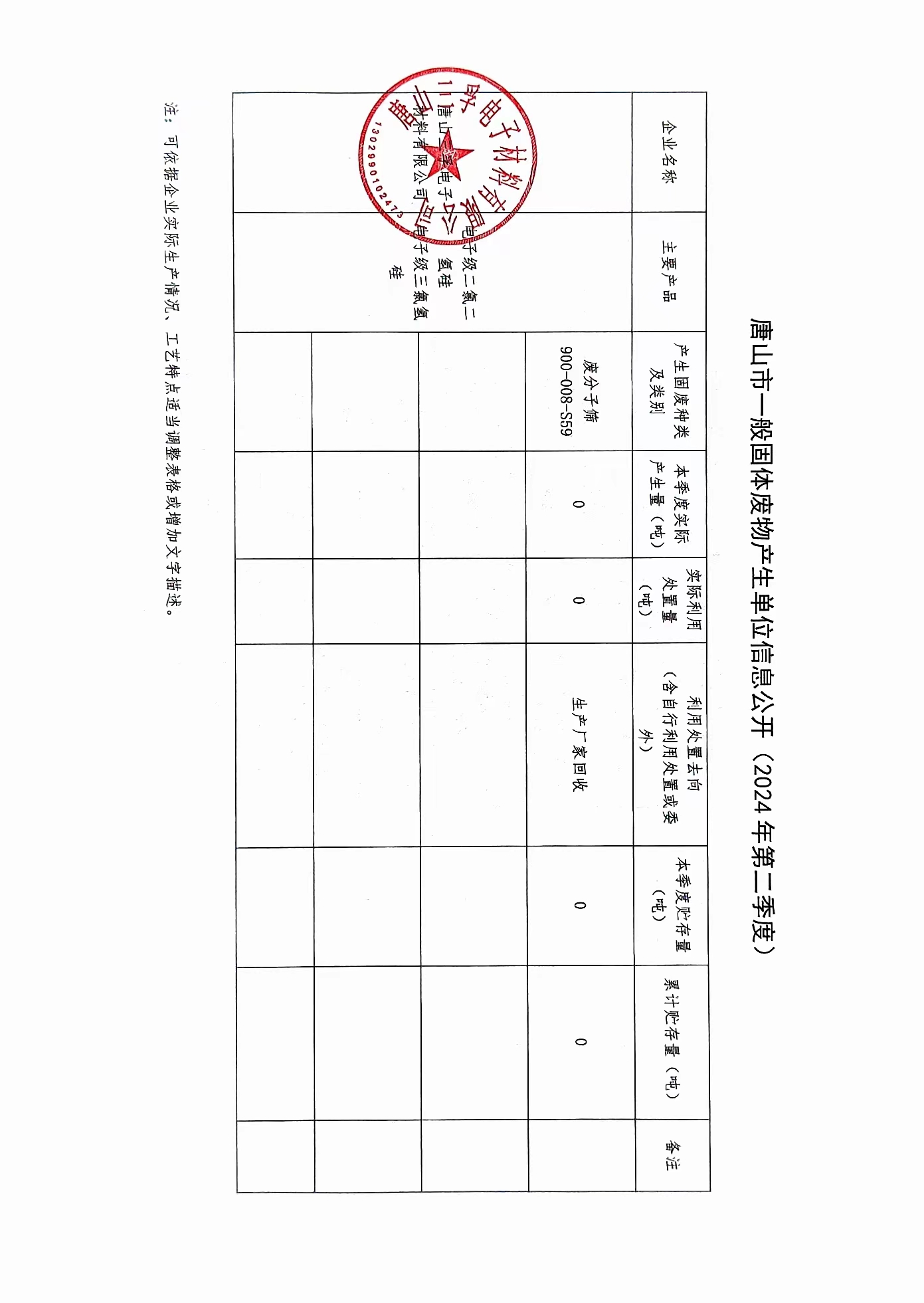 唐山三孚电子材料有限公司2024年二季度一般固废信息公开.jpg