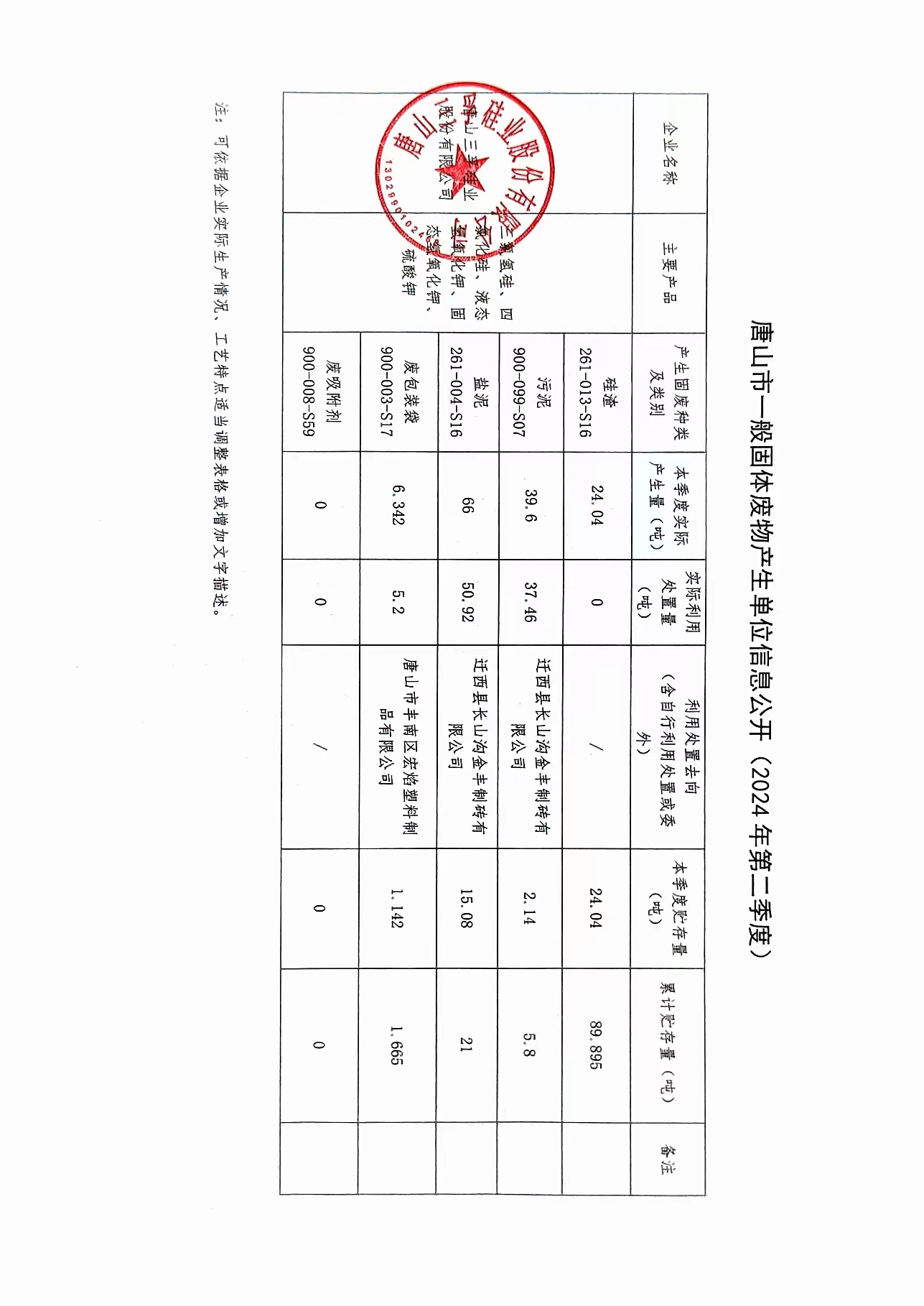 太阳成tyc7111cc2024年二季度一般固废信息公开.jpg