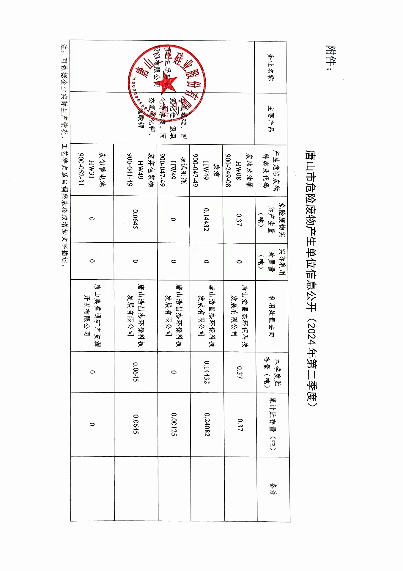 太阳成tyc7111cc2024年二季度危险废物信息公开.jpg