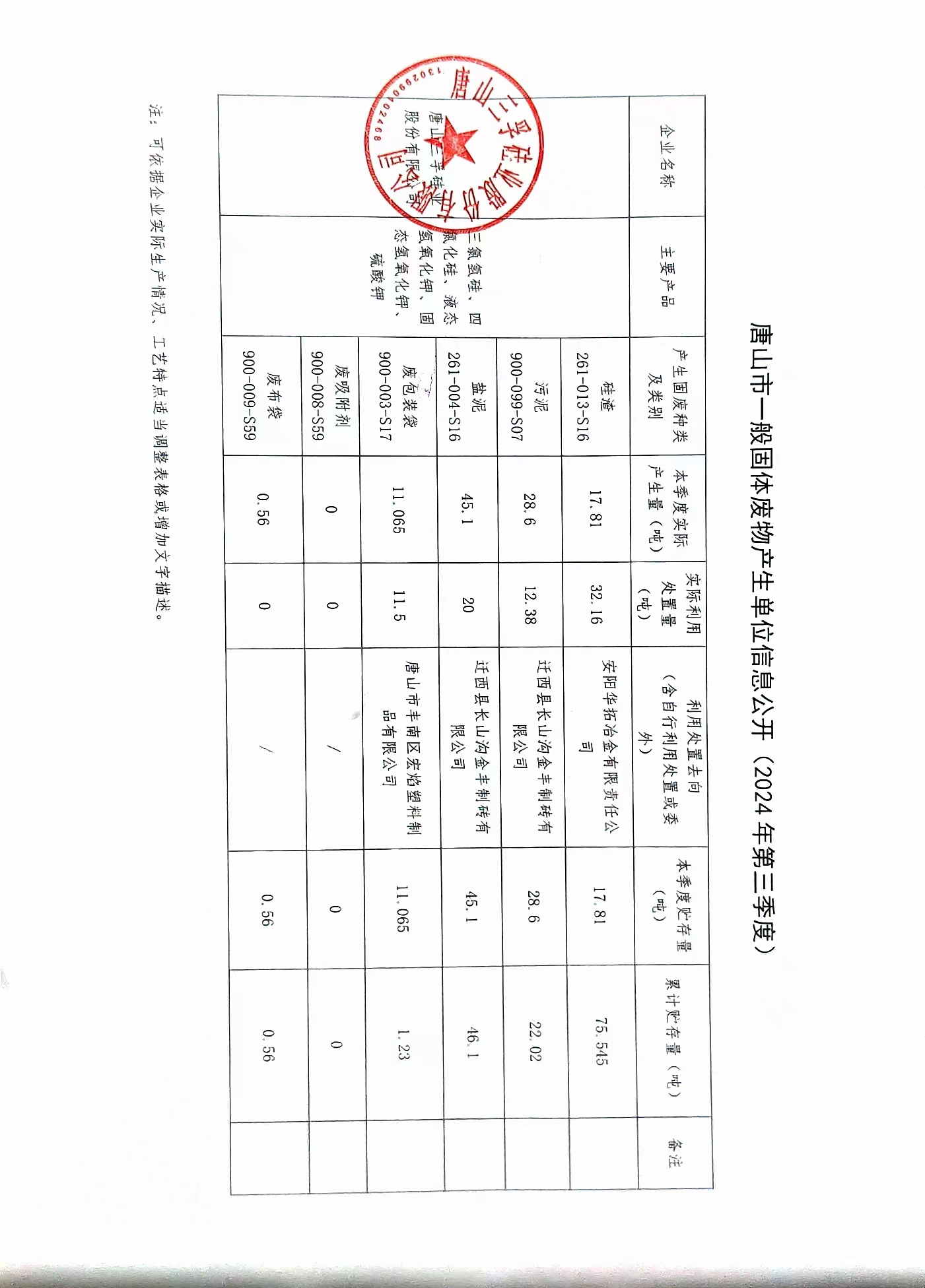 太阳成tyc7111cc2024年三季度一般固体废物信息公开.jpg