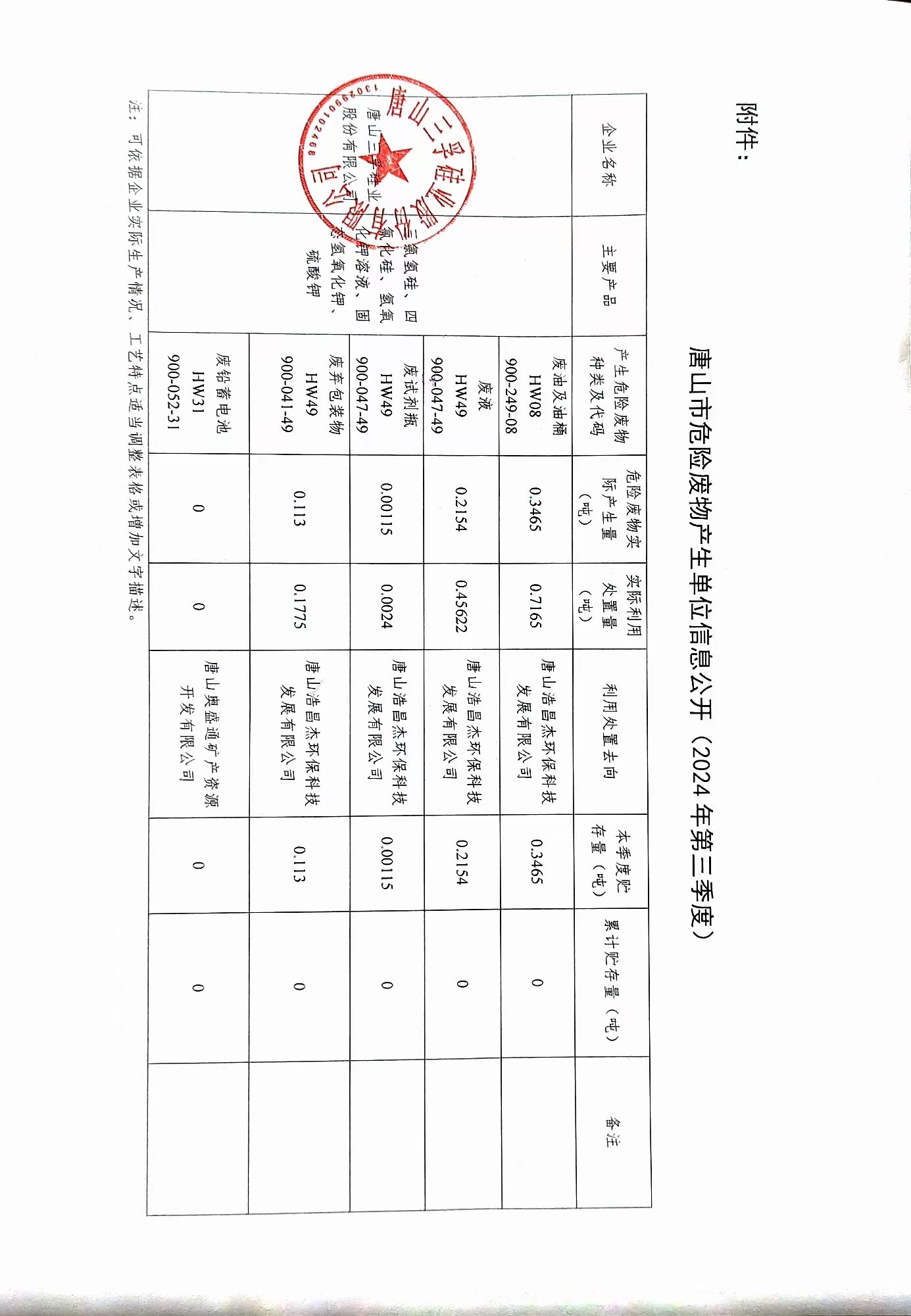 太阳成tyc7111cc2024年三季度危险废物信息公开.jpg