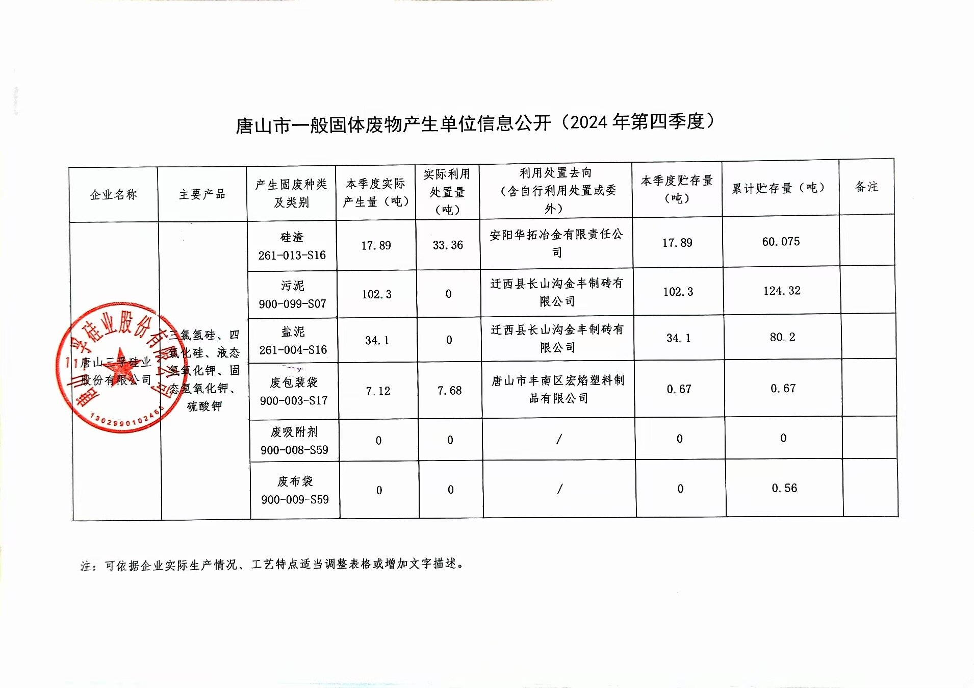 太阳成tyc7111cc2024年四季度一般固体废物信息公开.jpg
