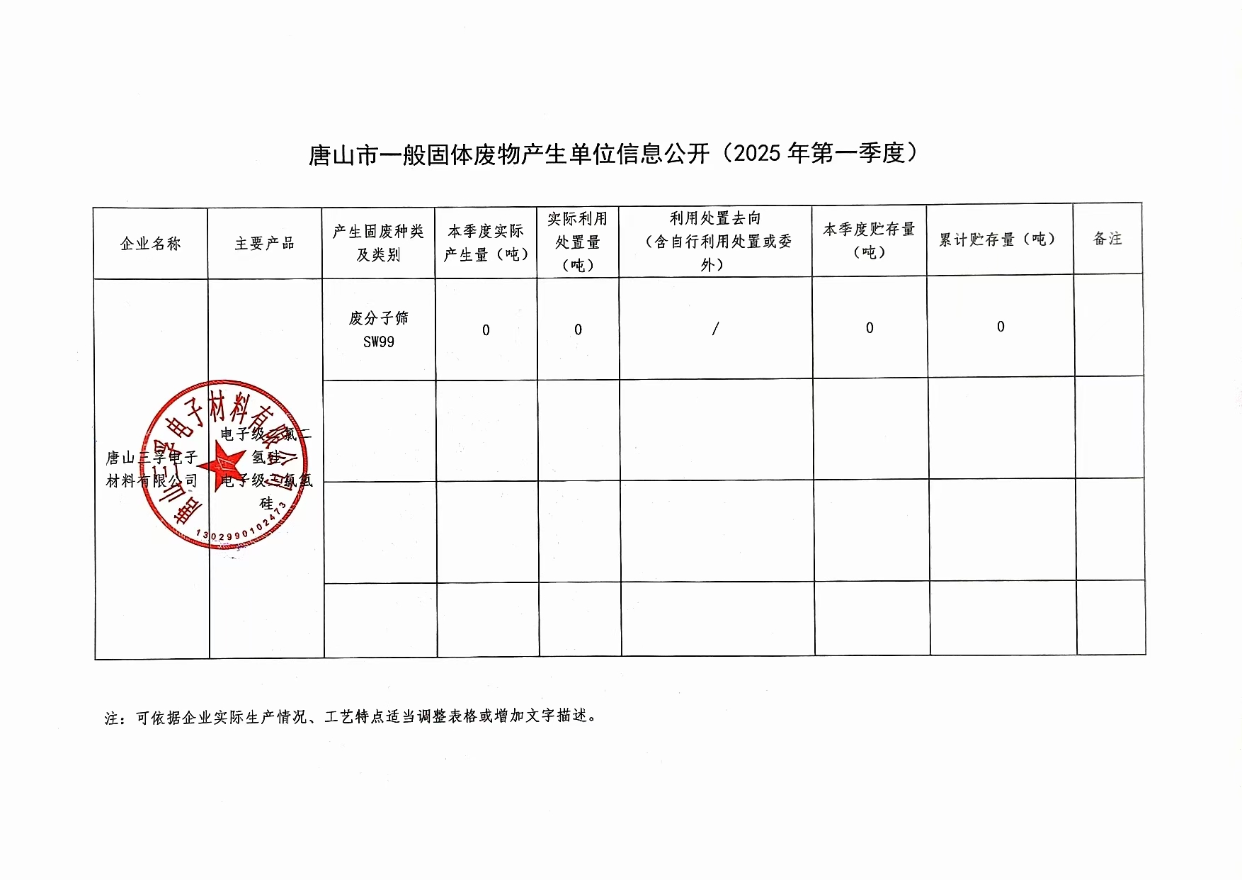 唐山三孚电子材料有限公司2025年一季度一般固废信息公开.jpg